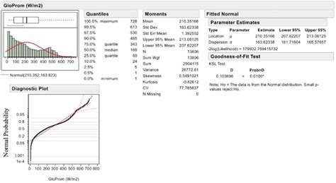 Image result for Annual Data Normal Distribution