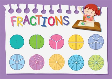 Image result for Math Antics Multiply Fractions