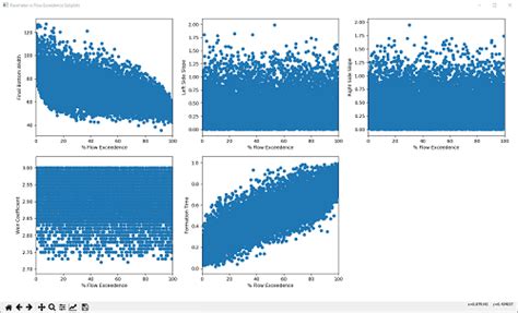 Image result for HEC-RAS Culvert Tutorial