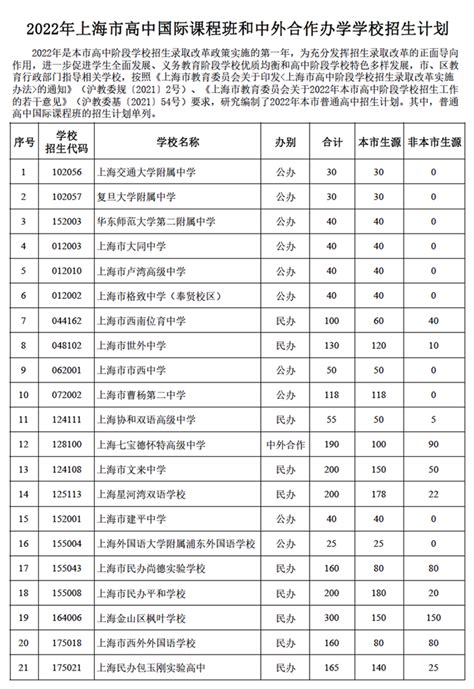 上海康桥国际学校师资推荐-师资力量-优秀老师-教学团队
