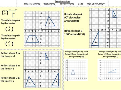 Transformation Rotation Geometry GCSE 的图像结果