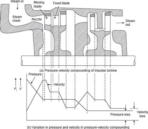 Image result for Velocity Compounding