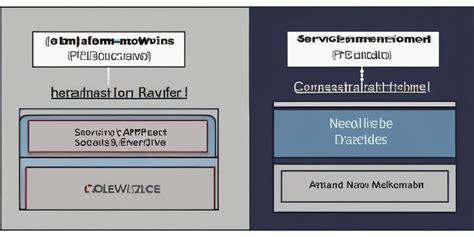 ServiceNow PPM Tutorials 的图像结果