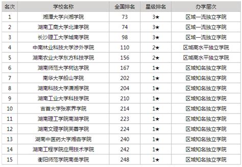2019湖南大学全国排名及分数线，有哪些专业介绍揭秘最强专业