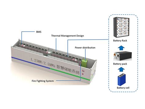 ISO 40ft container designed for energy storage generator system - Kynn Co