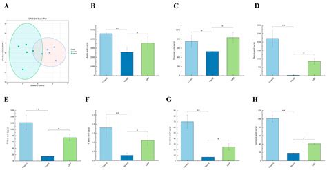 Green Radish Polysaccharide Prevents Alcoholic Liver Injury by ...