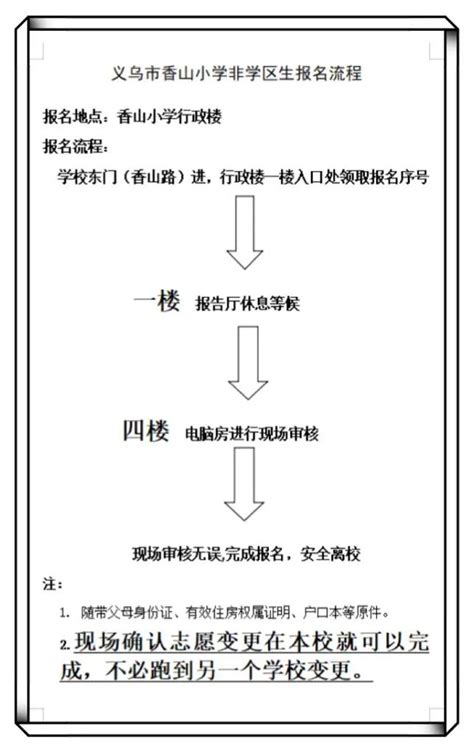 2022年义乌市香山小学教育集团杨村校区、胜利校区非学区一年级招生简章，含招生咨询电话 - 智慧山