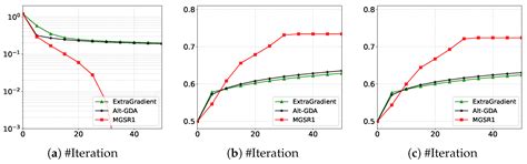 Electroencephalogram Emotion Recognition via AUC Maximization
