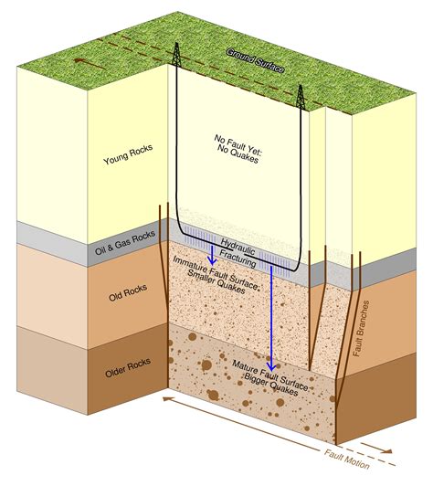 Fracking Process Diagram 的图像结果
