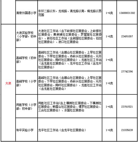 深圳龙华区2023年公办幼儿园学位类型和积分办法是什么- 深圳城事攻略
