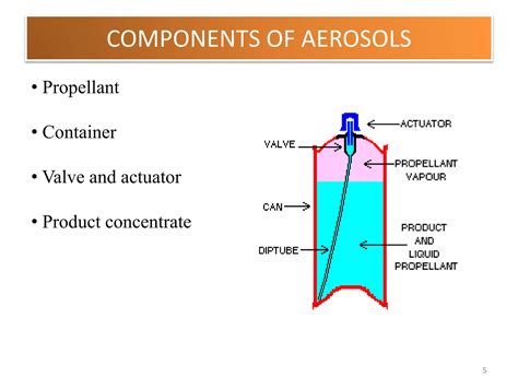 Classification of Propellant with Example 的图像结果