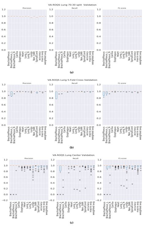 Integrated Natural Language Processing and Machine Learning Models for ...