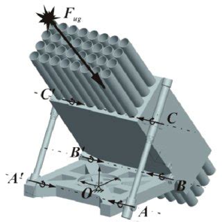 Image result for Pro Model Simulation