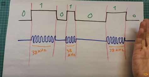 Image result for Remote Control Technology