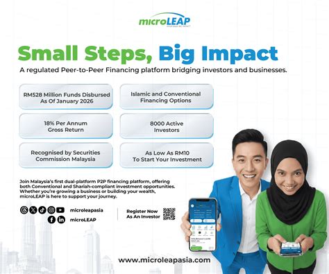 5 Top E-Wallets in Malaysia and What They're Best For (2026) - Fintech ...