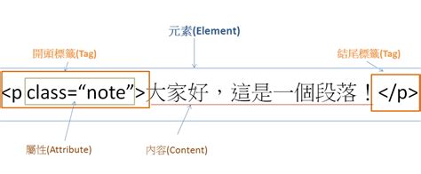 HTML 是什麼？什麼都不會就從網頁設計開始學習！ - 獺學島 Ottaland