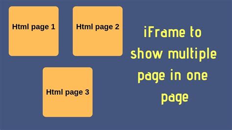 Lesson #10- What is an iframe ? HTML iframe Example - (How to insert an ...
