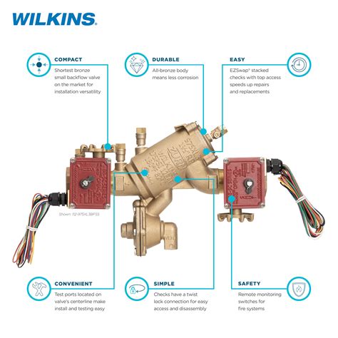 Image result for Water Backflow Protection