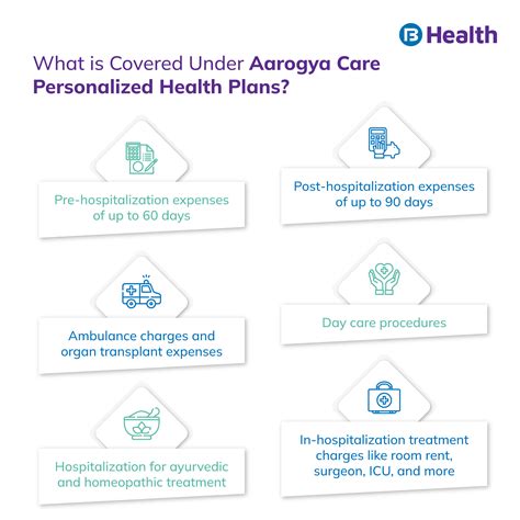 Looking For a Personalized Health Plan? Choose Aarogya Care!