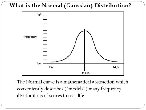 Image result for Normal Gaussian Distribution