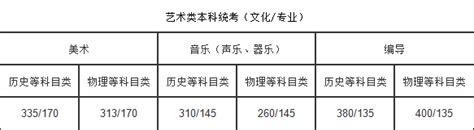 预估2023江苏本科线,今年江苏本科线预测多少分