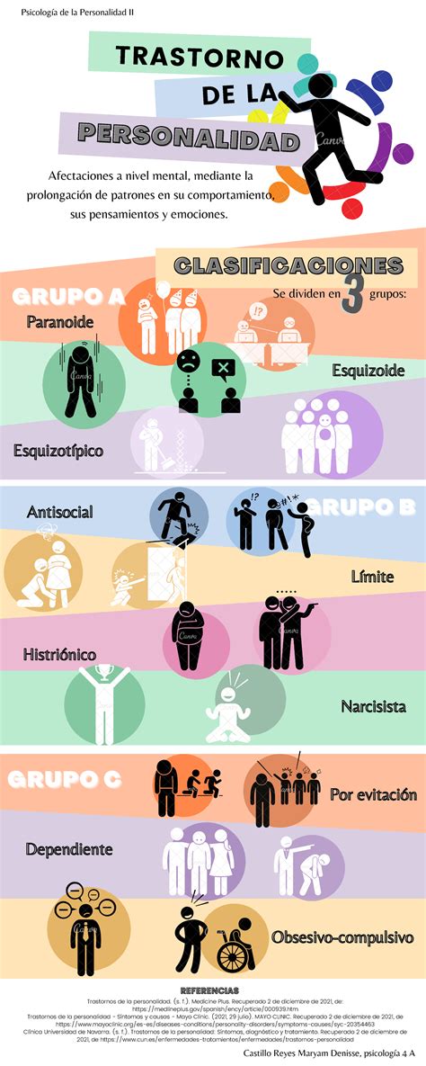 Trastorno De La Personalidad