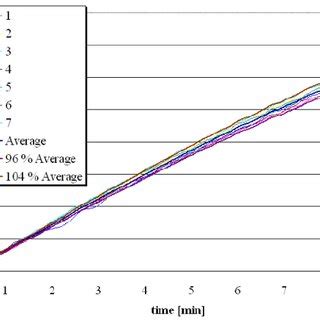 Image result for Reading Smoke Density Structure