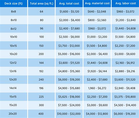 Essential Guide for Composite Decking Costs in 2024
