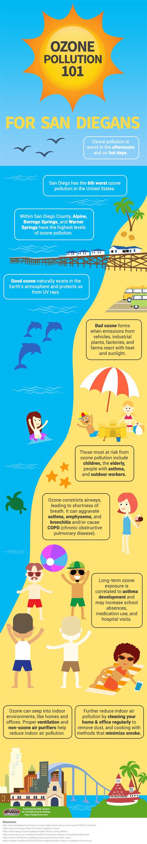 Ozone Pollution 101 - Bob Jenson