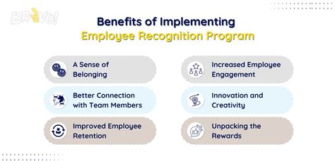 Image result for How to Implement of Employee Recognition Program