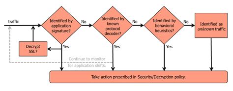 Image result for Application Program Identifier