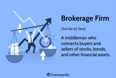 Broker Definitions A - N