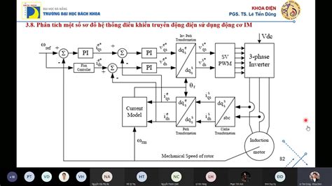 Image result for Setup Module