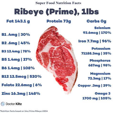 how much protein in a ribeye steak - Larrea | Restaurant in Las Vegas, NV