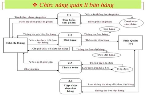 Image result for Course Schedule in Java