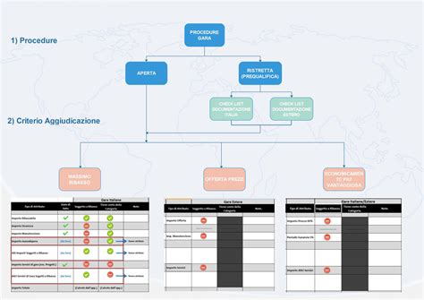 Image result for Bid Management Software Data Model