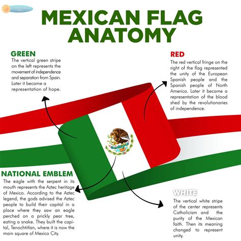 Meaning Mexican Flag