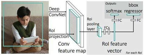 Convolutional Neural Network Graphic 的图像结果