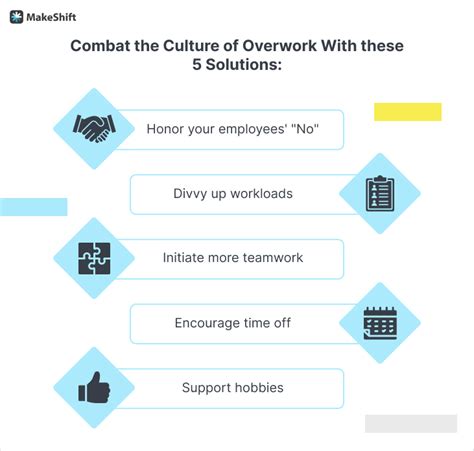 Overworked Laboeers 的图像结果