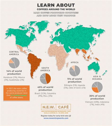 Facts About Coffee Production at Joseph Mccauley blog