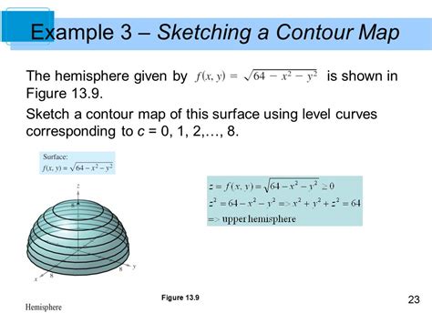 Image result for Level Curves Examples