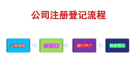 天津南开区注册设立个体户工商营业执照的流程步骤 - 八方资源网