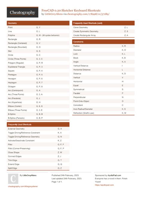 Image result for Shortcuts App iOS 14
