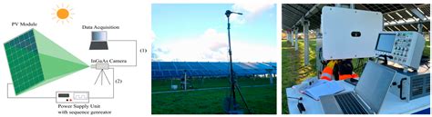From Indoor to Daylight Electroluminescence Imaging for PV Module ...