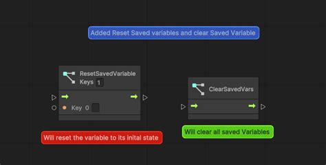 Image result for Variable Unity