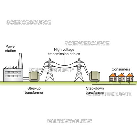 Electricity Supply Pic 的图像结果