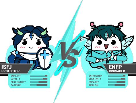 ISFJ-A vs. ISFJ-T: How to Tell the Difference? | Boo