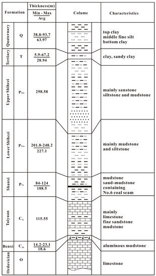 Groundwater Mixing Process Identification in Deep Mines Based on ...