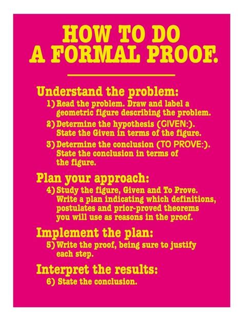Image result for Formal Proof Methods