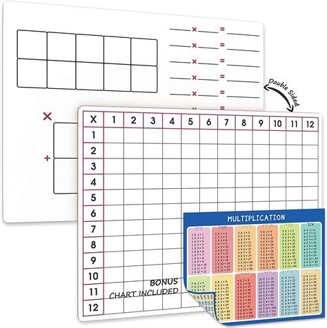 SCRIBBLEDO 11 x 14 Dry Erase Multiplication Chart India | Ubuy